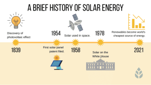 The Evolution of Solar Cells