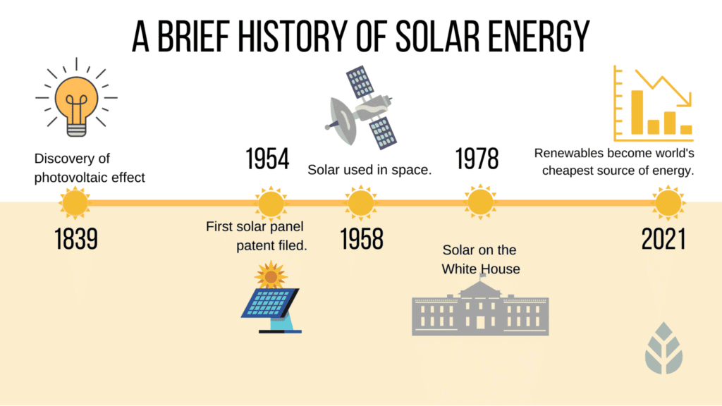 You are currently viewing The Evolution of Solar Cells: Past, Present, and Future Innovations
