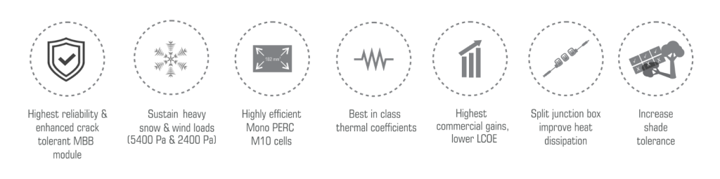 Solar Module Features